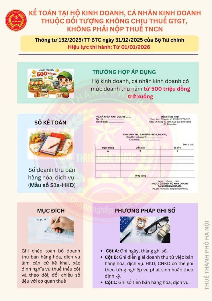 Hướng dẫn chế độ kế toán cho hộ kinh doanh, cá nhân kinh doanh- Ảnh 2.