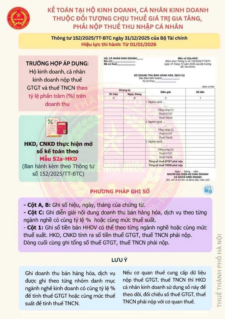 Hướng dẫn chế độ kế toán cho hộ kinh doanh, cá nhân kinh doanh- Ảnh 3.