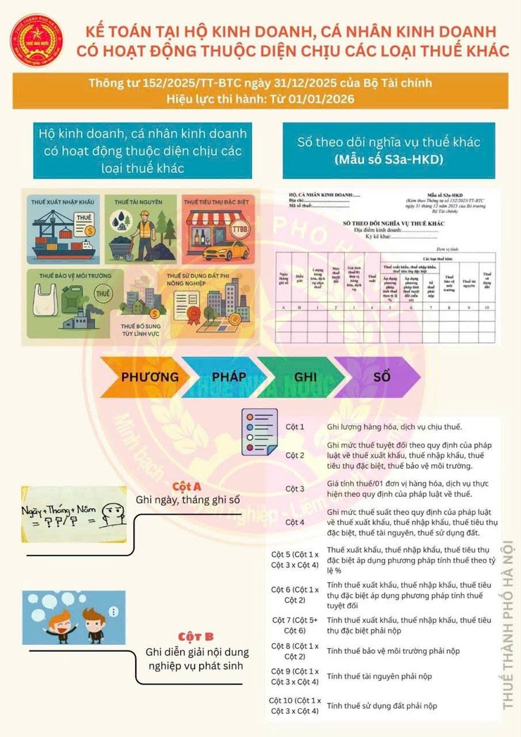 Hướng dẫn chế độ kế toán cho hộ kinh doanh, cá nhân kinh doanh- Ảnh 6.
