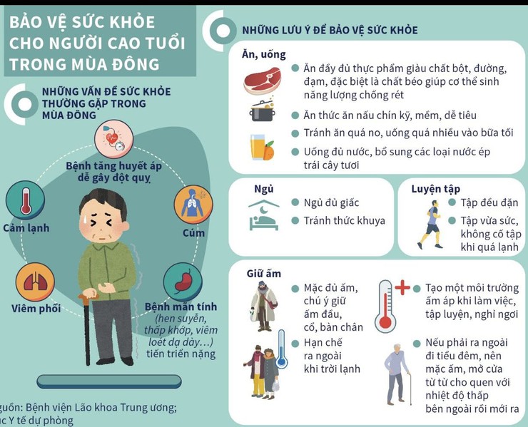 Trạm Y tế xã Quảng Bị khuyến cáo và hướng dẫn người dân phòng chống một số bệnh thường gặp khi thời tiết rét đậm- Ảnh 3.