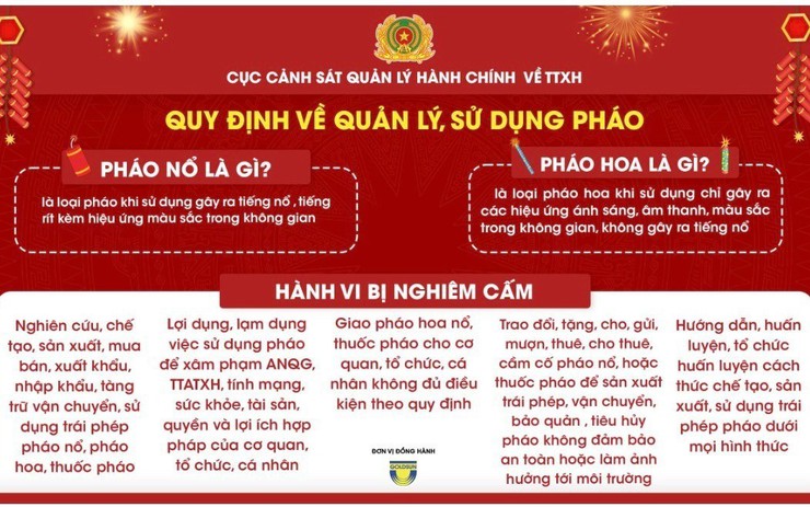 Tăng cường tuyên truyền, phổ biến pháp luật về quản lý, sử dụng pháo trên địa bàn phường Yên Sở- Ảnh 1.