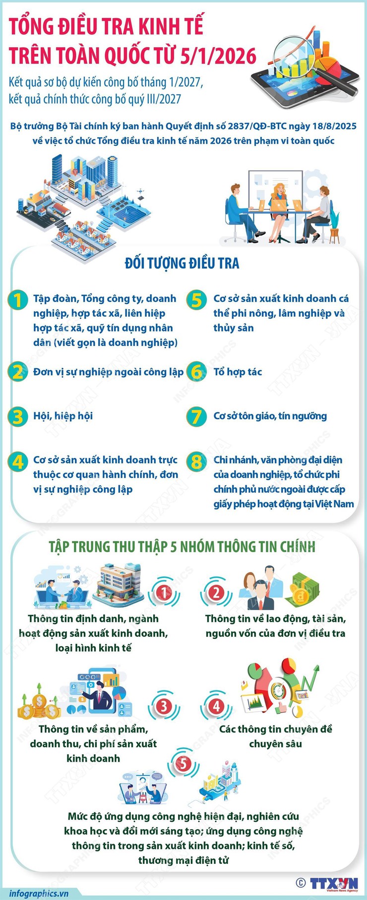 Hòa xá triển khai tổng điều tra kinh tế từ ngày 7/1/2026- Ảnh 1.