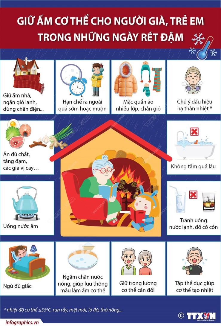 Bảo vệ sức khỏe trước ảnh hưởng của rét đậm, rét hại- Ảnh 2.
