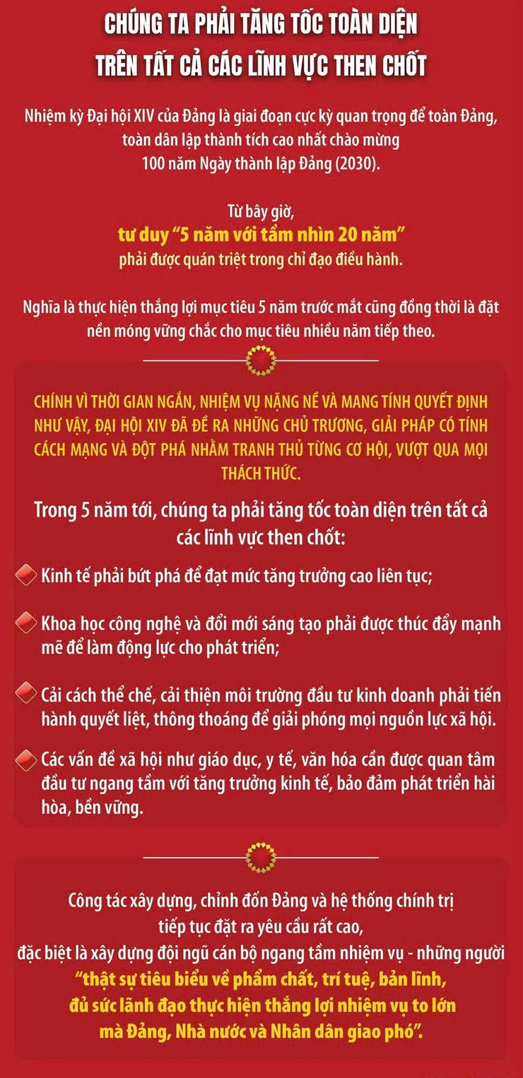 Nghị quyết Đại hội XIV là cẩm nang hành động của Đảng và cả hệ thống chính trị- Ảnh 4.