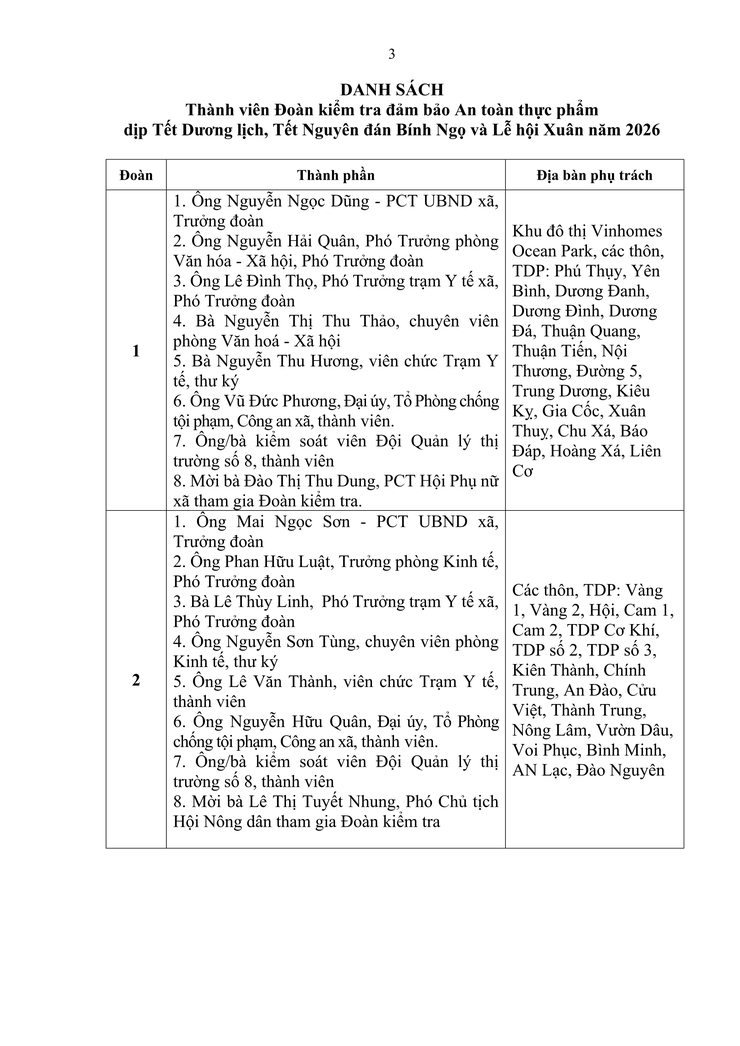 Quyết định về việc thành lập đoàn kiểm tra liên ngành An toàn thực phẩm dịp Tết Dương lịch, Tết Nguyên đán Bính Ngọ và Lễ hội xuân năm 2026 trên địa bàn xã Gia Lâm- Ảnh 1.