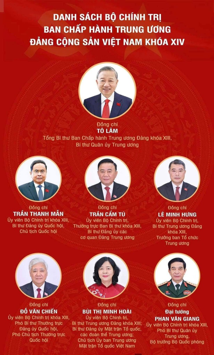 [INFOGRAPHIC] BỘ CHÍNH TRỊ BAN CHẤP HÀNH TRUNG ƯƠNG ĐẢNG CỘNG SẢN VIỆT NAM KHÓA XIV- Ảnh 1.