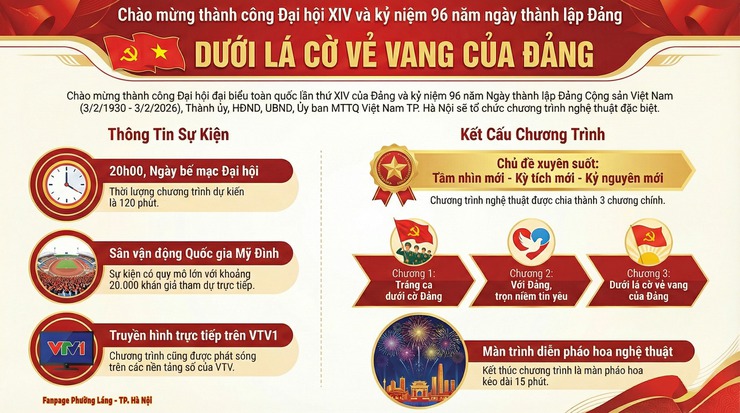 HÀ NỘI TỔ CHỨC CHƯƠNG TRÌNH NGHỆ THUẬT, BẮN PHÁO HOA CHÀO MỪNG ĐẠI HỘI XIV CỦA ĐẢNG- Ảnh 1.