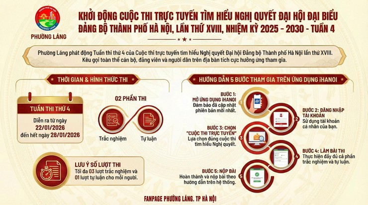 PHƯỜNG LÁNG TIẾP TỤC THAM GIA TUẦN THI THỨ 4 CUỘC THI TÌM HIỂU NGHỊ QUYẾT ĐẠI HỘI ĐẢNG BỘ THÀNH PHỐ HÀ NỘI LẦN THỨ XVII- Ảnh 1.