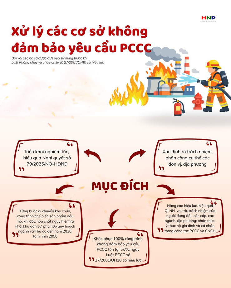XỬ LÝ CÁC CƠ SỞ KHÔNG ĐẢM BẢO YÊU CẦU PCCC- Ảnh 1.