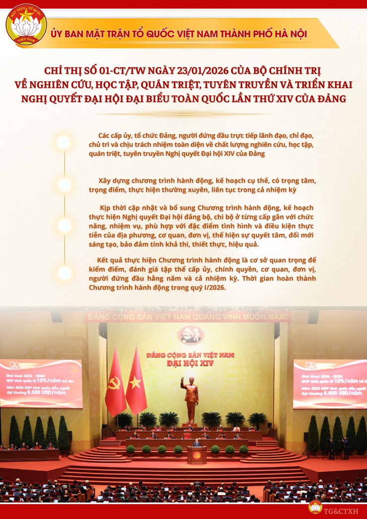 CHỈ THỊ SỐ 01-CT/TW CỦA BỘ CHÍNH TRỊ VỀ NGHIÊN CỨU, HỌC TẬP, QUÁN TRIỆT, TUYÊN TRUYỀN VÀ TRIỂN KHAI THỰC HIỆN NGHỊ QUYẾT ĐẠI HỘI XIV CỦA ĐẢNG- Ảnh 1.