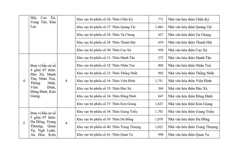  Quyết định xác định số khu vực bỏ phiếu bầu cử đại biểu HĐND xã Ứng Hoà, nhiệm kỳ 2026–2031. - Ảnh 4.