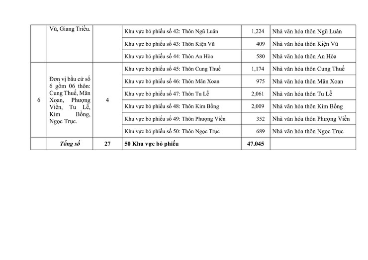  Quyết định xác định số khu vực bỏ phiếu bầu cử đại biểu HĐND xã Ứng Hoà, nhiệm kỳ 2026–2031. - Ảnh 5.