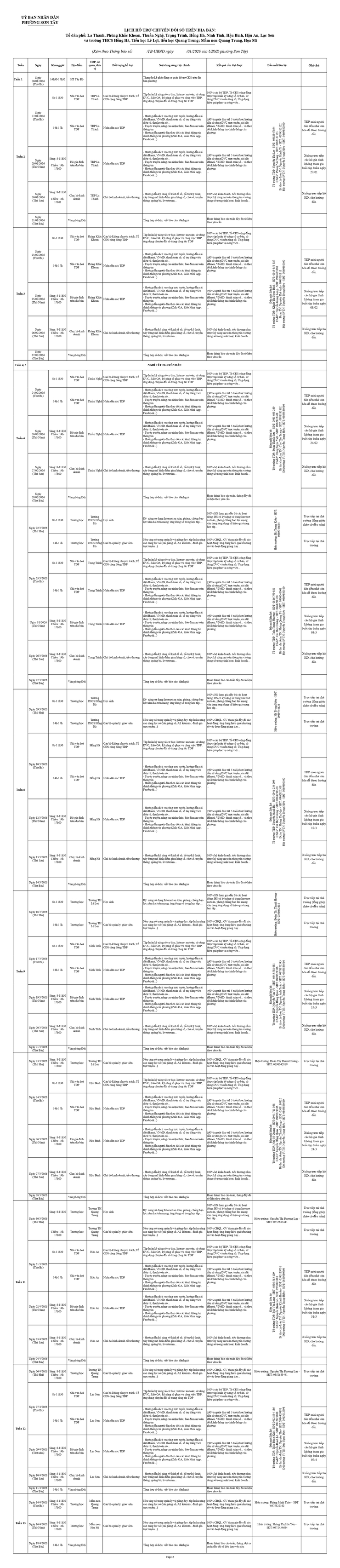 Thông báo Lịch hoạt động của các Đội sinh viên thực tập hỗ trợ Chuyển đổi số cộng đồng trên địa bàn phường Sơn Tây- Ảnh 5.