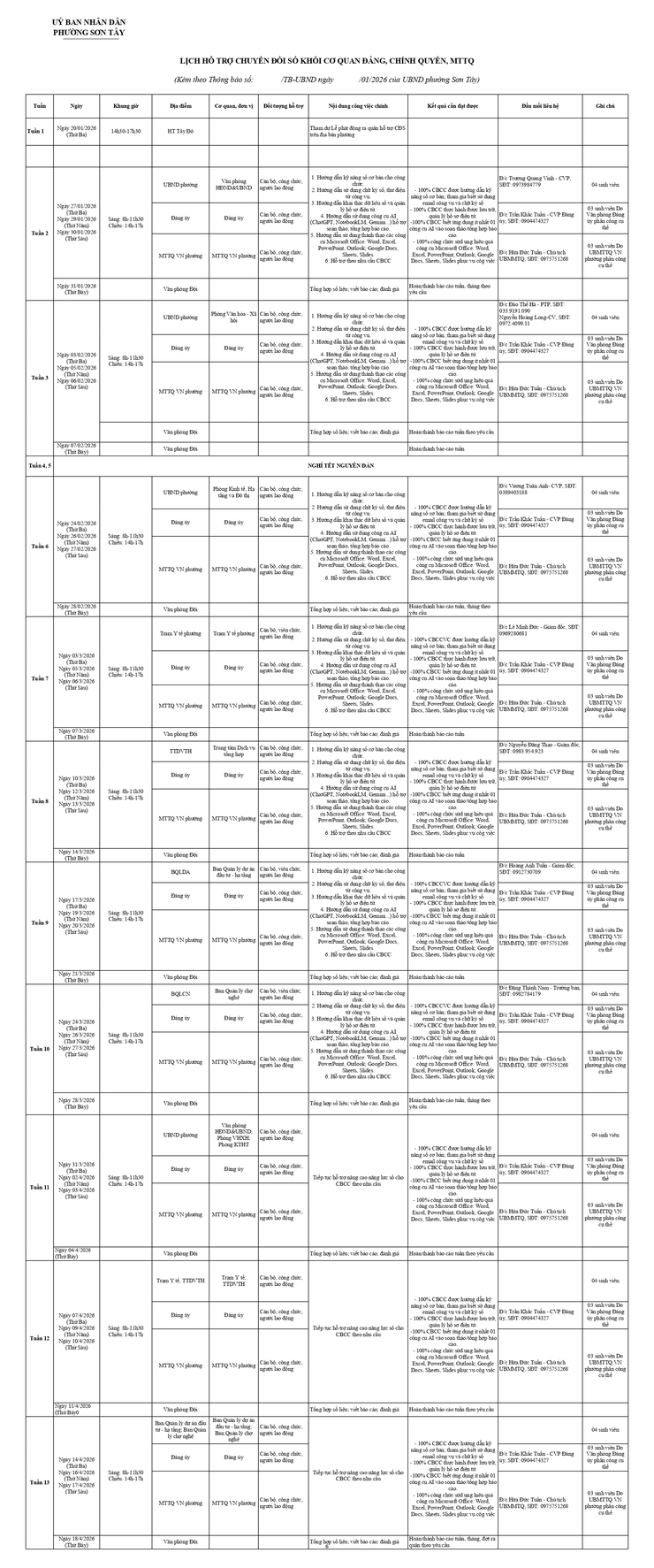 Thông báo Lịch hoạt động của các Đội sinh viên thực tập hỗ trợ Chuyển đổi số cộng đồng trên địa bàn phường Sơn Tây- Ảnh 8.