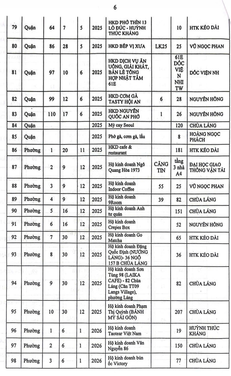 Thông tin cơ sở dịch vụ ăn uống được cấp giấy chứng nhận cơ sở đủ điều kiện ATTP thuộc cấp phường quản lý trên địa bàn phường Láng.- Ảnh 5.