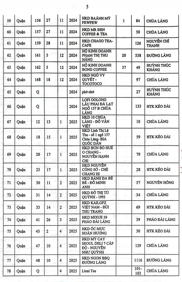 Thông tin cơ sở dịch vụ ăn uống được cấp giấy chứng nhận cơ sở đủ điều kiện ATTP thuộc cấp phường quản lý trên địa bàn phường Láng.- Ảnh 4.