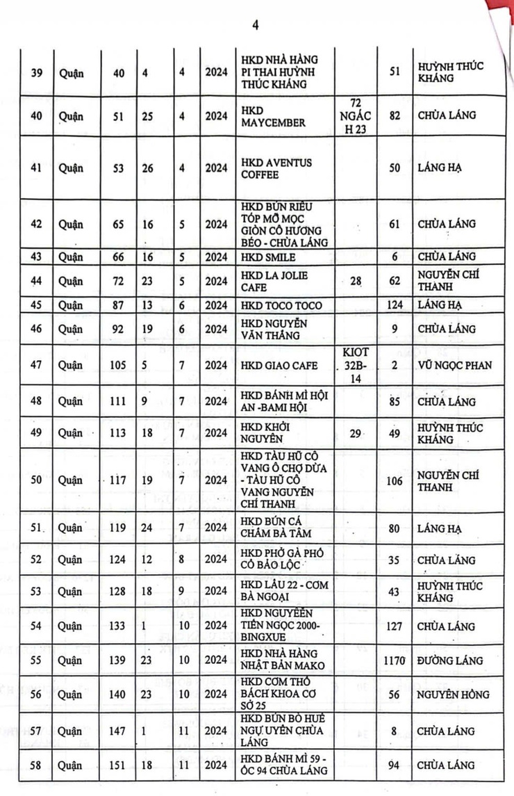Thông tin cơ sở dịch vụ ăn uống được cấp giấy chứng nhận cơ sở đủ điều kiện ATTP thuộc cấp phường quản lý trên địa bàn phường Láng.- Ảnh 3.