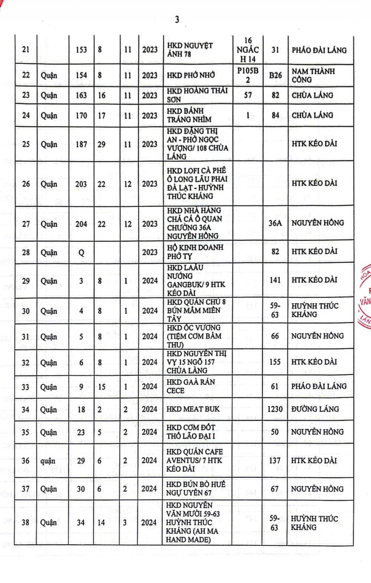 Thông tin cơ sở dịch vụ ăn uống được cấp giấy chứng nhận cơ sở đủ điều kiện ATTP thuộc cấp phường quản lý trên địa bàn phường Láng.- Ảnh 2.