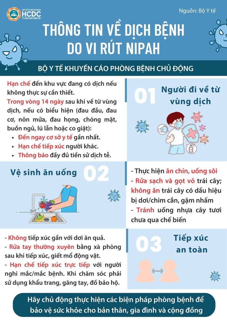 THÔNG TIN VỀ DỊCH BỆNH DO VI RÚT NIPAH VÀ KHUYẾN CÁO PHÒNG CHỐNG TẠI VIỆT NAM- Ảnh 1.