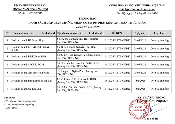 Thông báo công khai Danh sách cấp Giấy chứng nhận cơ sở đủ điều kiện ATTP trên địa bàn phường- Ảnh 1.
