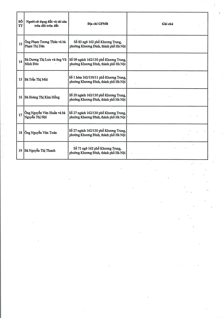 Thông báo: Niêm yết công khai, tổ chức lấy ý kiến phương án bồi thường, hỗ trợ, tái định cư để thực hiện Dự án đầu tư xây dựng đường Vành đai 2,5 trên địa bàn phường- Ảnh 5.