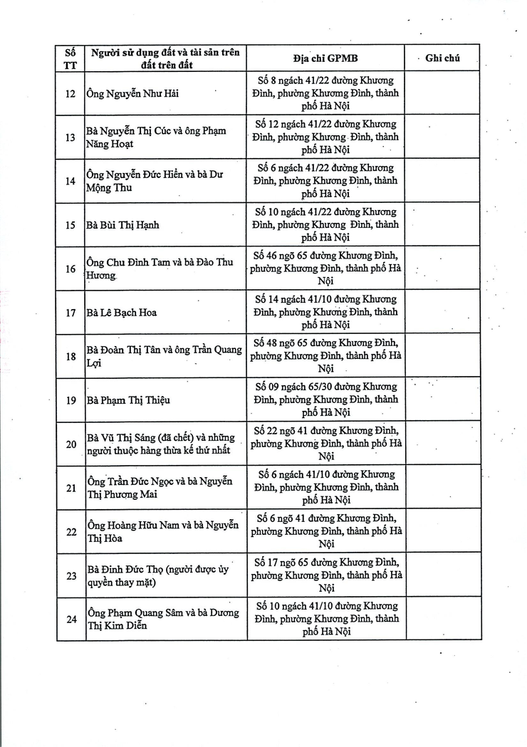 Thông báo: Niêm yết công khai, tổ chức lấy ý kiến phương án bồi thường, hỗ trợ, tái định cư để thực hiện Dự án đầu tư xây dựng đường Vành đai 2,5 trên địa bàn phường- Ảnh 7.