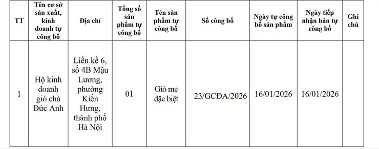 Công bố sản phẩm thực phẩm của Hộ kinh doanh giò chả Đức Anh- Ảnh 1.
