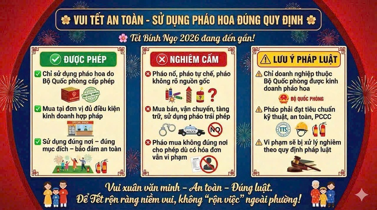 Phường Hai Bà Trưng: Tuyên truyền, phổ biến quy định của pháp luật về quản lý, sử dụng pháo- Ảnh 1.