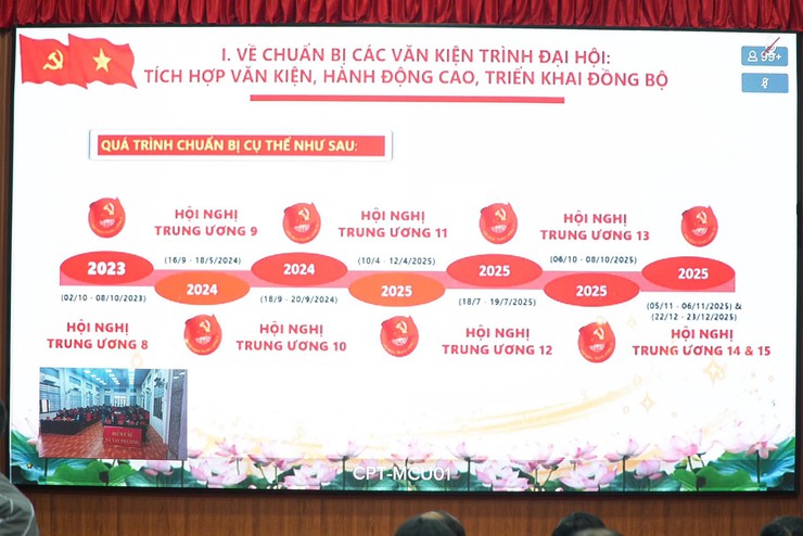 Hội nghị Báo cáo viên Trung ương toàn quốc thông báo nhanh kết quả Đại hội XIV của Đảng- Ảnh 4.