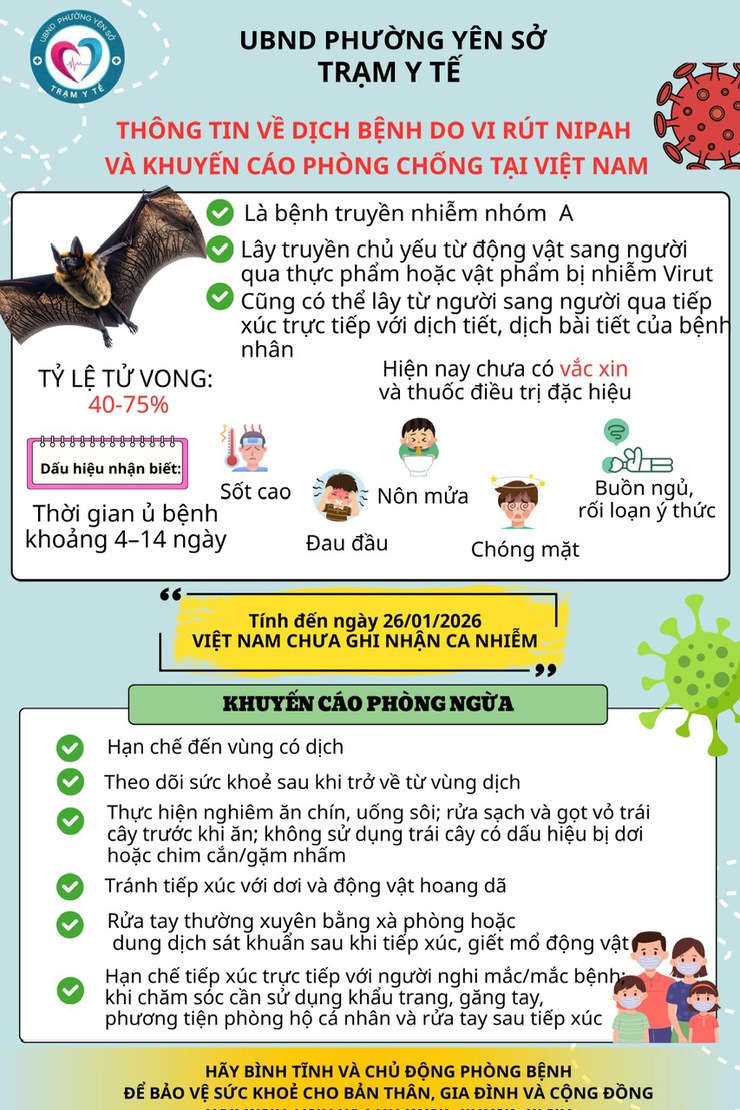 🛑 THÔNG TIN VỀ DỊCH BỆNH DO VI RÚT NIPAH VÀ KHUYẾN CÁO PHÒNG CHỐNG TẠI VIỆT NAM- Ảnh 1.