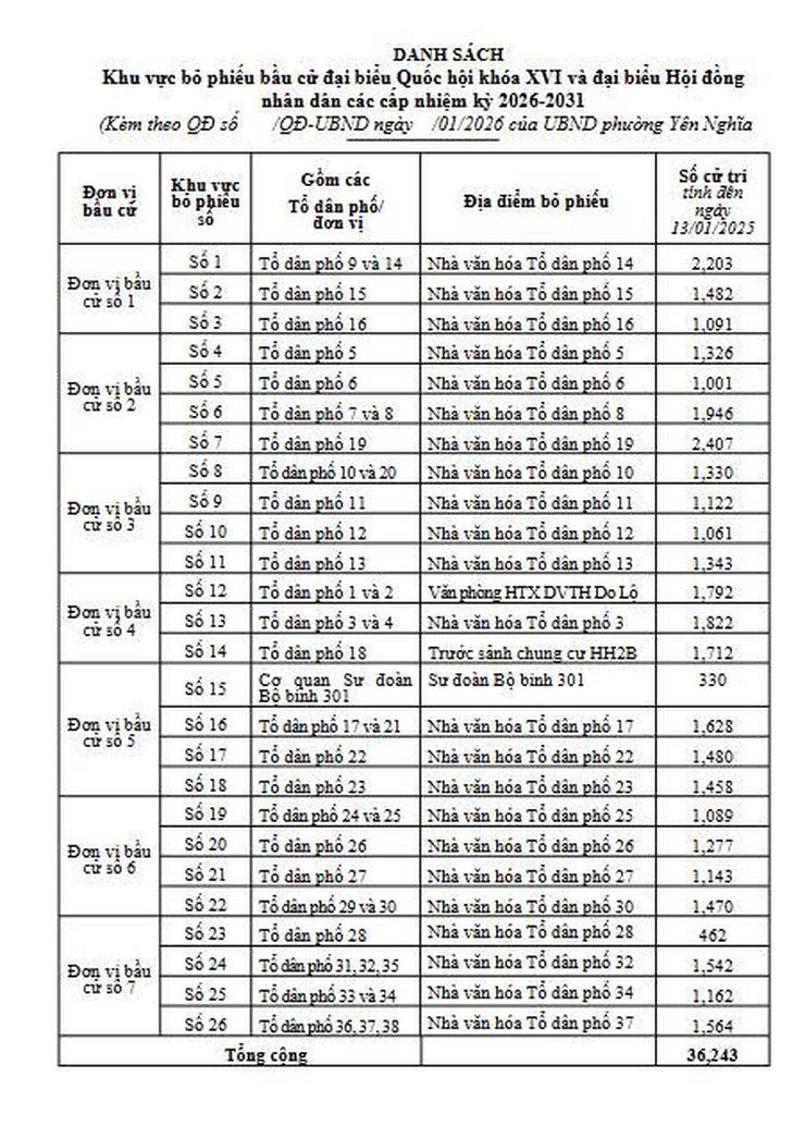 QUYẾT ĐỊNH
Thành lập khu vực bỏ phiếu bầu cử đại biểu Quốc hội khóa XVI và Đại biểu Hội đồng nhân dân các cấp nhiệm kỳ 2026-2031 trên địa bàn phường Yên Nghĩa- Ảnh 2.