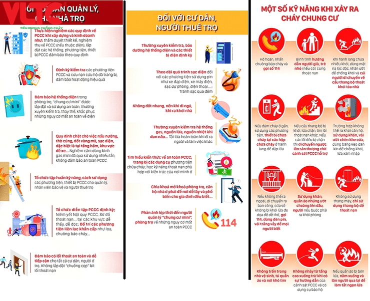 Phường Ô Chợ Dừa tăng cường cao điểm tuyên truyền phòng cháy, chữa cháy mùa hanh khô- Ảnh 1.
