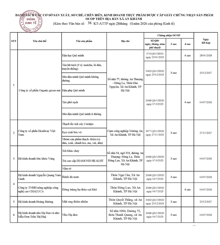 Danh sách các cơ sở sản xuất, sơ chế, chế biến, kinh doanh thực phẩm được cấp Giấy chứng nhập sản phẩm OCOP trên địa bàn xã An Khánh- Ảnh 1.