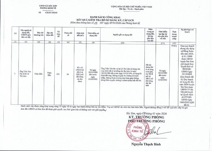 Thông báo niêm yết công khai kết quả kiểm tra hồ sơ đăng ký đất đai, cấp GCN QSD đất của ông Trần Văn Hạ và bà Lê Thị Lâm- Ảnh 2.
