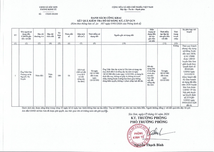 THÔNG BÁO CÔNG KHAI KẾT QUẢ KIỂM TRA HỒ SƠ ĐĂNG KÝ ĐẤT ĐAI, CẤP GCN QSD ĐẤT CỦA ÔNG TRẦN VĂN PHƯỢNG VÀ BÀ NGUYỄN THỊ XUYẾN- Ảnh 2.