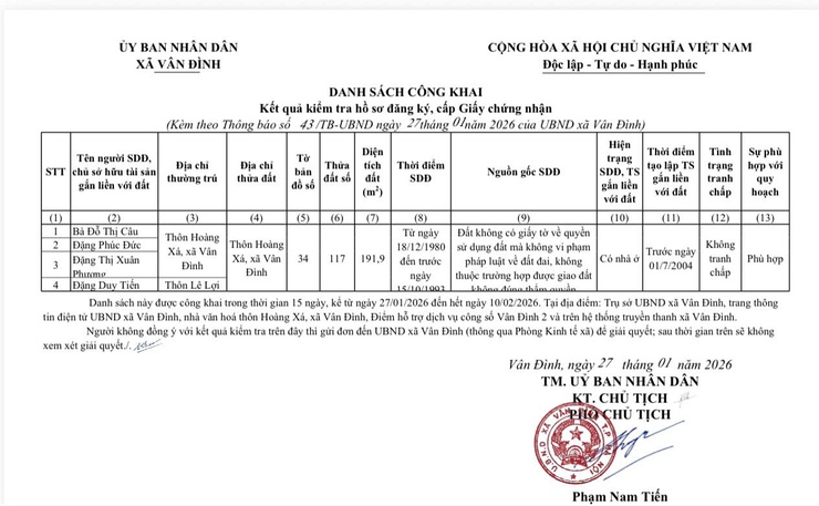 Thông báo về việc niêm yết công khai hồ sơ đăng ký đất đai, cấp giấy chứng nhận quyền sử dụng đất- Ảnh 3.