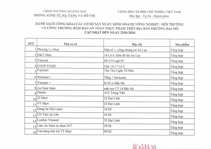 DANH SÁCH CÁC CƠ SỞ SẢN XUẤT, KINH DOANH, NÔNG LÂM THỦY SẢN, CÔNG THƯƠNG ĐẢM BẢO AN TOÀN THỰC PHẨM, CÁC SẢN PHẨM OCOP TRÊN ĐỊA BÀN PHƯỜNG ĐẠI MỖ CẬP NHẬT ĐẾN NGÀY 28/01/2026- Ảnh 2.