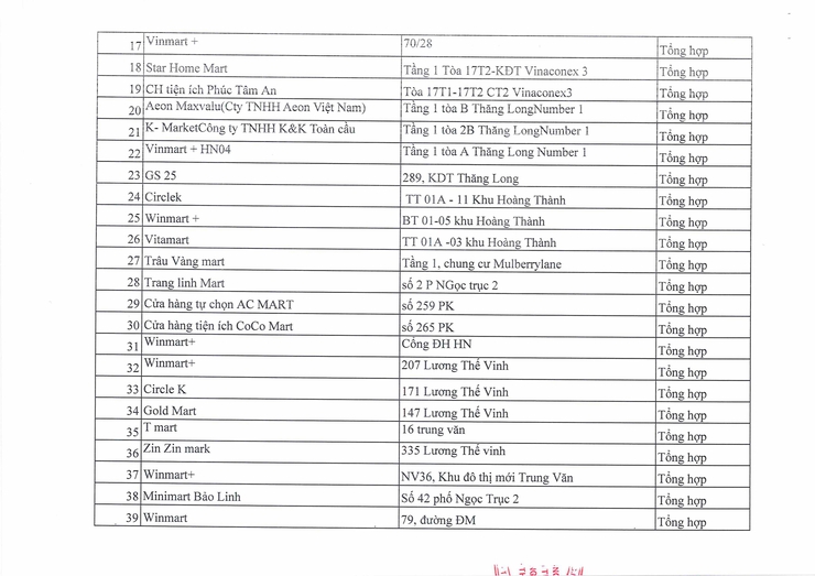 DANH SÁCH CÁC CƠ SỞ SẢN XUẤT, KINH DOANH, NÔNG LÂM THỦY SẢN, CÔNG THƯƠNG ĐẢM BẢO AN TOÀN THỰC PHẨM, CÁC SẢN PHẨM OCOP TRÊN ĐỊA BÀN PHƯỜNG ĐẠI MỖ CẬP NHẬT ĐẾN NGÀY 28/01/2026- Ảnh 3.
