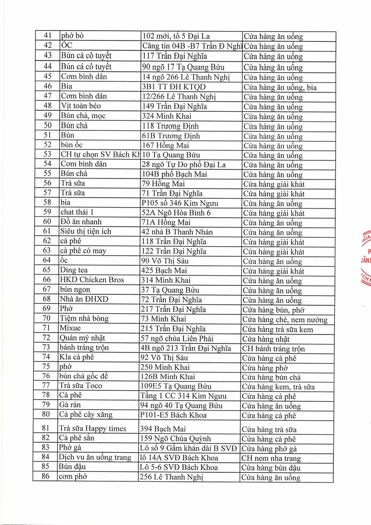 Danh sách cấp giấy chứng nhận cơ sở đủ điều kiện ATTP trên địa bàn phường Bạch Mai năm 2023-2025- Ảnh 2.