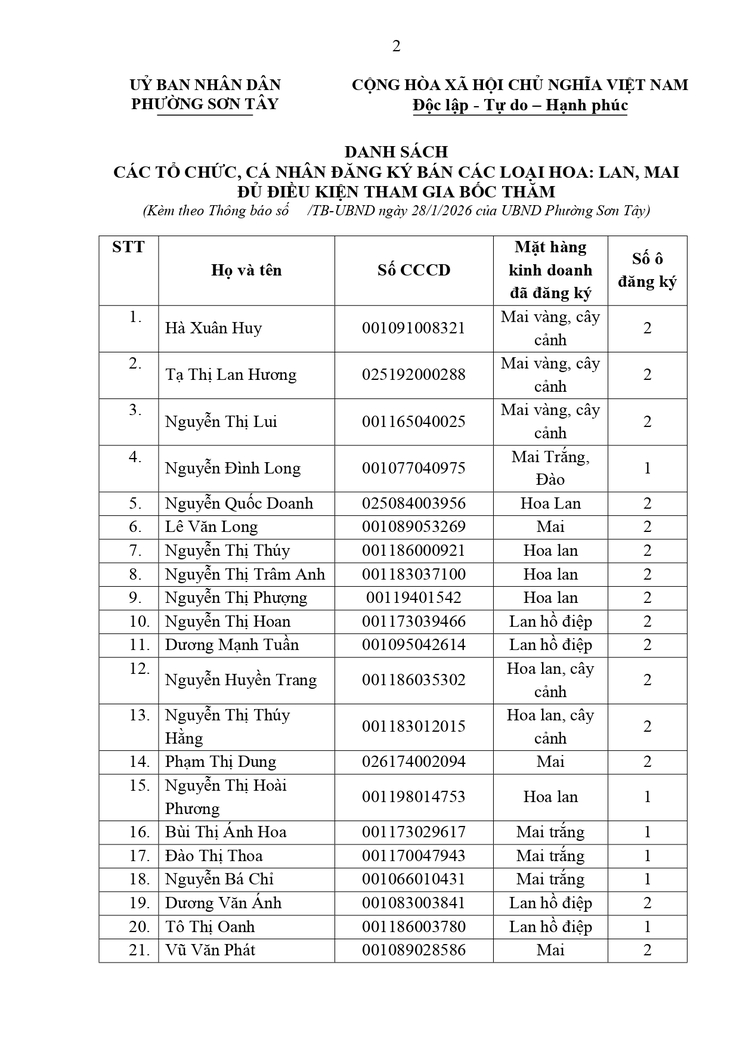 Thông báo công khai Danh sách các tổ chức, cá nhân đủ điều kiện tham gia bốc thăm điểm kinh doanh tại chợ hoa Xuân phục vụ Tết Nguyên đán Bính Ngọ 2026 trên địa bàn phường- Ảnh 2.