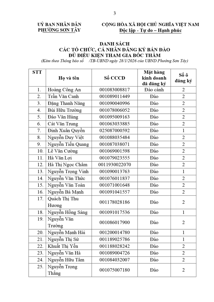 Thông báo công khai Danh sách các tổ chức, cá nhân đủ điều kiện tham gia bốc thăm điểm kinh doanh tại chợ hoa Xuân phục vụ Tết Nguyên đán Bính Ngọ 2026 trên địa bàn phường- Ảnh 3.
