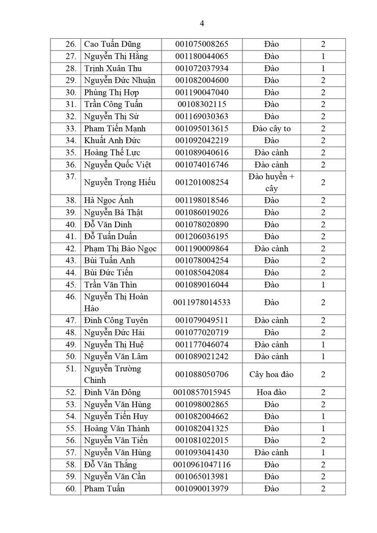 Thông báo công khai Danh sách các tổ chức, cá nhân đủ điều kiện tham gia bốc thăm điểm kinh doanh tại chợ hoa Xuân phục vụ Tết Nguyên đán Bính Ngọ 2026 trên địa bàn phường- Ảnh 4.