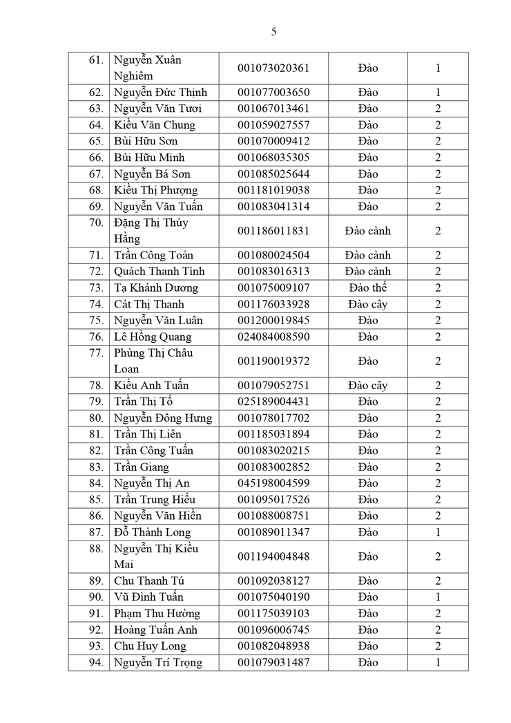Thông báo công khai Danh sách các tổ chức, cá nhân đủ điều kiện tham gia bốc thăm điểm kinh doanh tại chợ hoa Xuân phục vụ Tết Nguyên đán Bính Ngọ 2026 trên địa bàn phường- Ảnh 5.