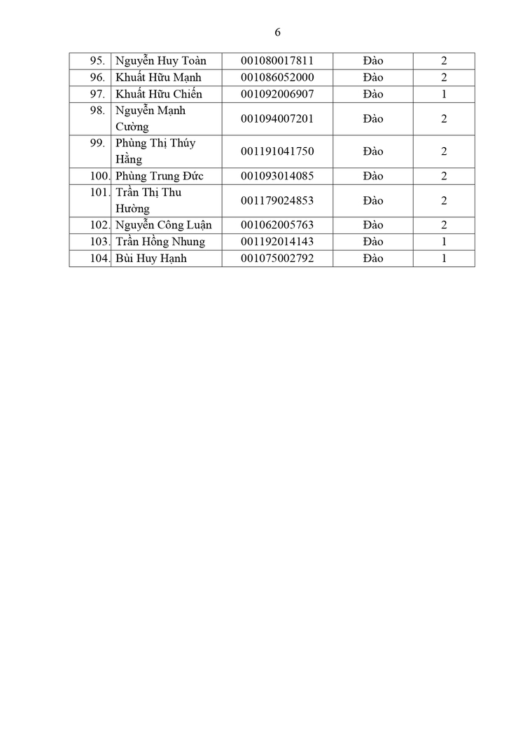 Thông báo công khai Danh sách các tổ chức, cá nhân đủ điều kiện tham gia bốc thăm điểm kinh doanh tại chợ hoa Xuân phục vụ Tết Nguyên đán Bính Ngọ 2026 trên địa bàn phường- Ảnh 6.