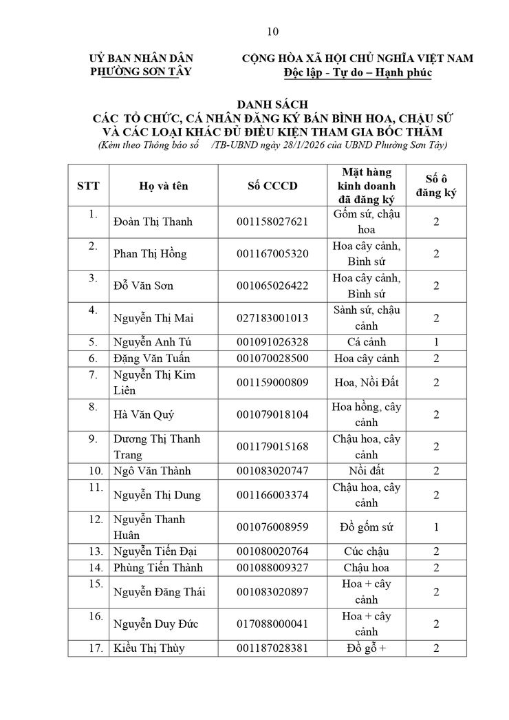 Thông báo công khai Danh sách các tổ chức, cá nhân đủ điều kiện tham gia bốc thăm điểm kinh doanh tại chợ hoa Xuân phục vụ Tết Nguyên đán Bính Ngọ 2026 trên địa bàn phường- Ảnh 7.