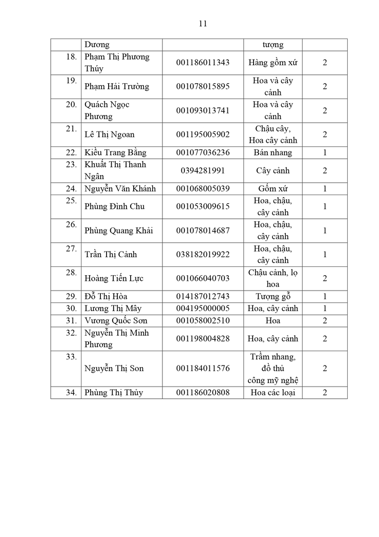 Thông báo công khai Danh sách các tổ chức, cá nhân đủ điều kiện tham gia bốc thăm điểm kinh doanh tại chợ hoa Xuân phục vụ Tết Nguyên đán Bính Ngọ 2026 trên địa bàn phường- Ảnh 8.