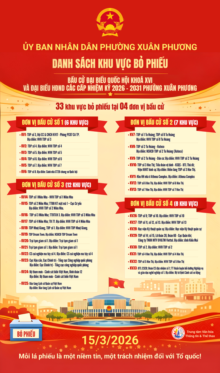 Khu vực bỏ phiếu bầu cử đại biểu Quốc hội khóa XVI
và đại biểu Hội đồng nhân dân các cấp nhiệm kỳ 2026 - 2031 phường Xuân Phương- Ảnh 1.