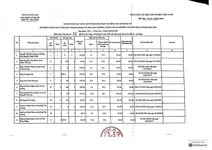 CÔNG KHAI DANH SÁCH HỘ GIA ĐÌNH, CÁ NHÂN BỊ THU HỒI ĐẤT Ở VÀ XIN Ý KIẾN DÂN CƯ VỀ TÌNH TRẠNG ĐẤT Ở, NHÀ Ở KHÁC- Ảnh 3.
