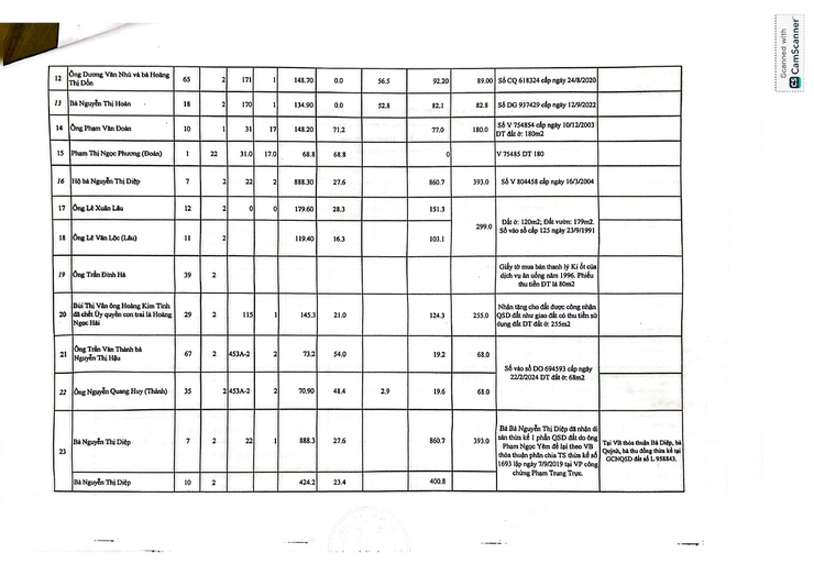 CÔNG KHAI DANH SÁCH HỘ GIA ĐÌNH, CÁ NHÂN BỊ THU HỒI ĐẤT Ở VÀ XIN Ý KIẾN DÂN CƯ VỀ TÌNH TRẠNG ĐẤT Ở, NHÀ Ở KHÁC- Ảnh 4.