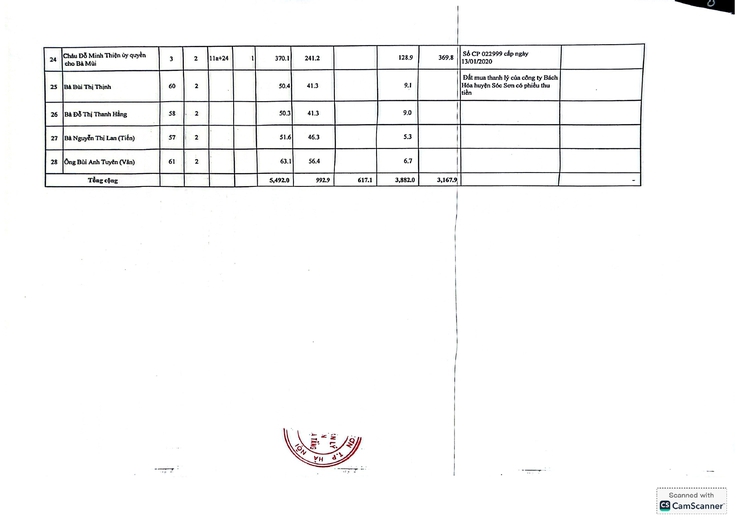 CÔNG KHAI DANH SÁCH HỘ GIA ĐÌNH, CÁ NHÂN BỊ THU HỒI ĐẤT Ở VÀ XIN Ý KIẾN DÂN CƯ VỀ TÌNH TRẠNG ĐẤT Ở, NHÀ Ở KHÁC- Ảnh 5.